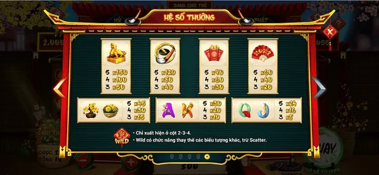 Cách Chơi Nổ Hũ Ông Đồ Tại Hi88: Bí Kíp Thắng Lớn Từ Cao Thủ 2 Cách Chơi Nổ Hũ Ông Đồ Tại Hi88: Bí Kíp Thắng Lớn Từ Cao Thủ